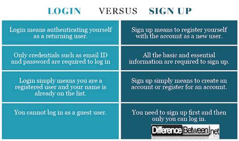 difference between signup and sign in|Login vs Sign Up: Difference and Comparison.